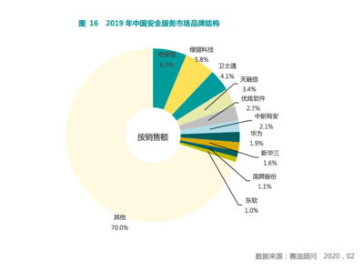 優炫軟件力創佳績，引領安全服務與數據處理新標桿