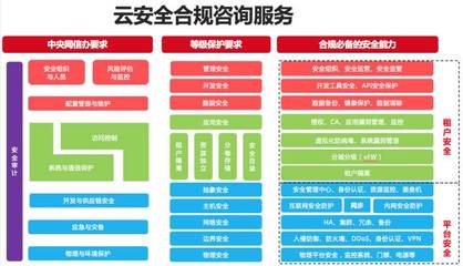 安全服務與運營 安全咨詢服務的角色與價值