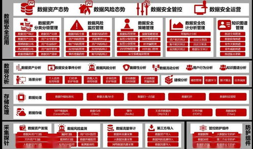 天融信構(gòu)建多級(jí)數(shù)據(jù)安全技術(shù)框架 以六步數(shù)據(jù)處理服務(wù)助力企業(yè)數(shù)據(jù)安全建設(shè)