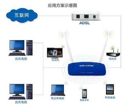 雙發(fā)雙收無(wú)線技術(shù) BL-WR200N無(wú)線路由器 微博購(gòu)獨(dú)家銷售的優(yōu)勢(shì)與功能解析
