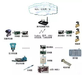 工業(yè)物聯(lián)網(wǎng)的關(guān)鍵網(wǎng)絡(luò)技術(shù)與核心應(yīng)用領(lǐng)域解析