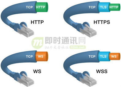 網(wǎng)頁端IM通信技術(shù)快速入門 從短輪詢到WebSocket的演進(jìn)